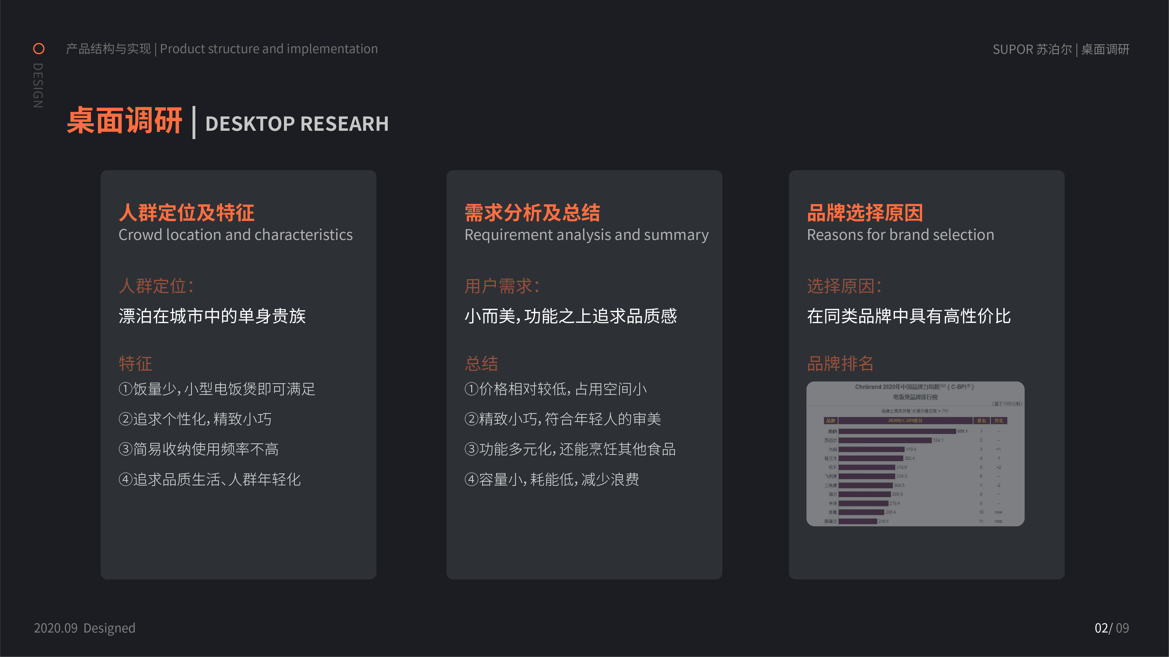 Structural design, product design, quality of life，