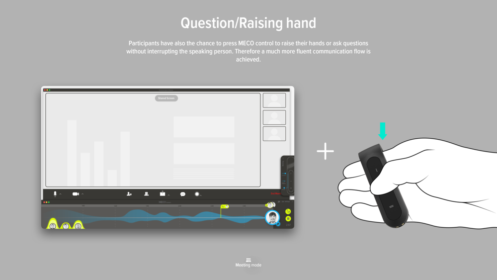 Video conference system，MECO，Digital intelligent products，2020 red dot design concept award，