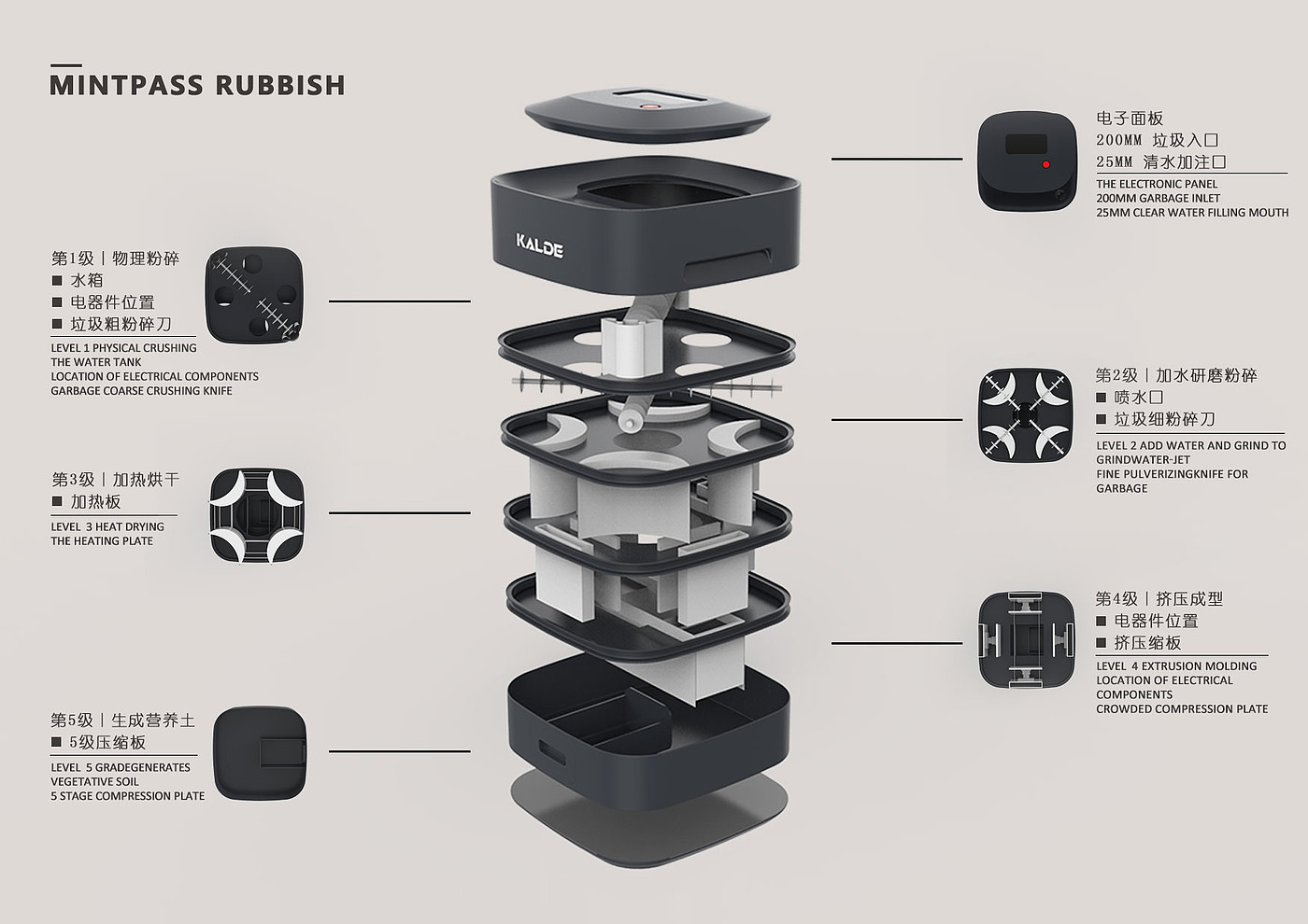 industrial design，product design，Intelligent classification，dustbin，