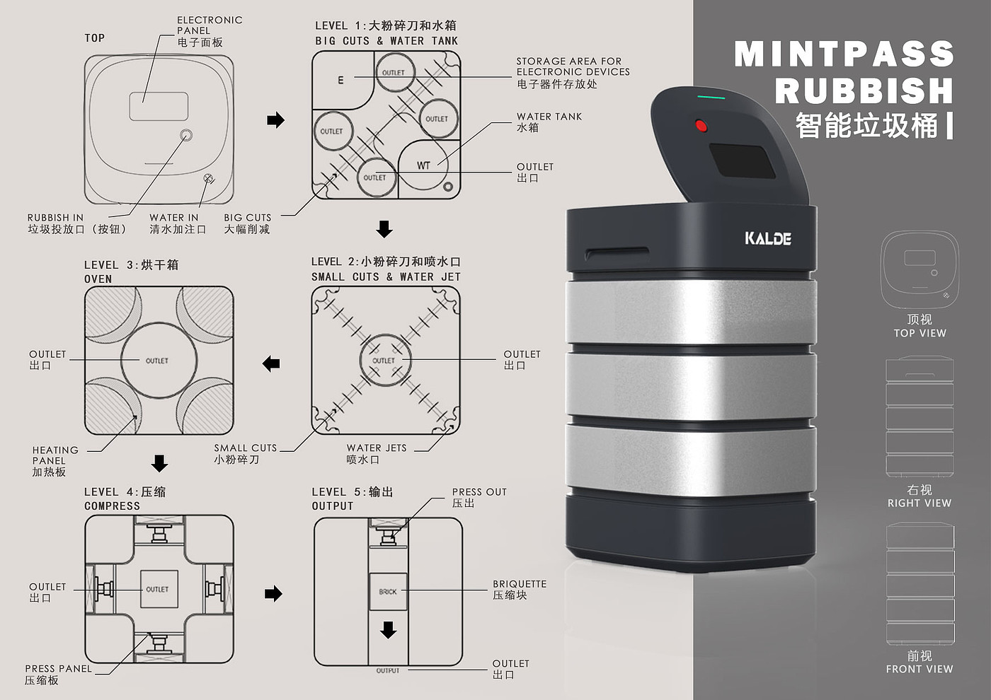 industrial design，product design，Intelligent classification，dustbin，