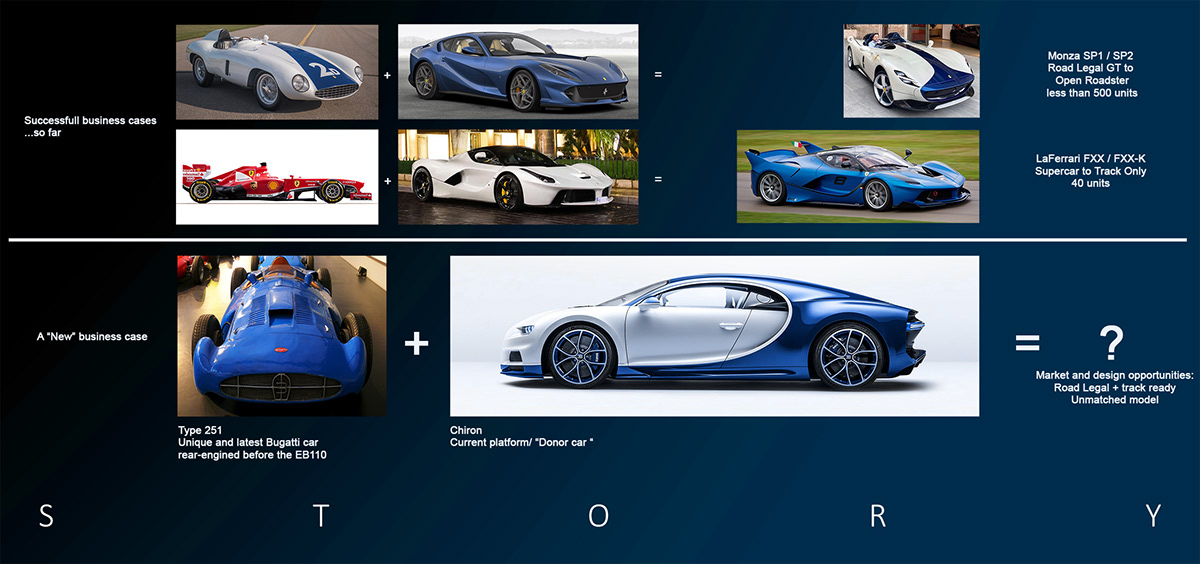 bugatti，Bugatti，F1 racing，