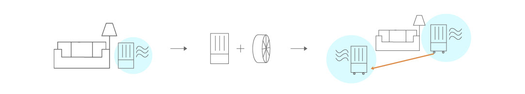 FO.REST，Mobile air purifier，Smart home，