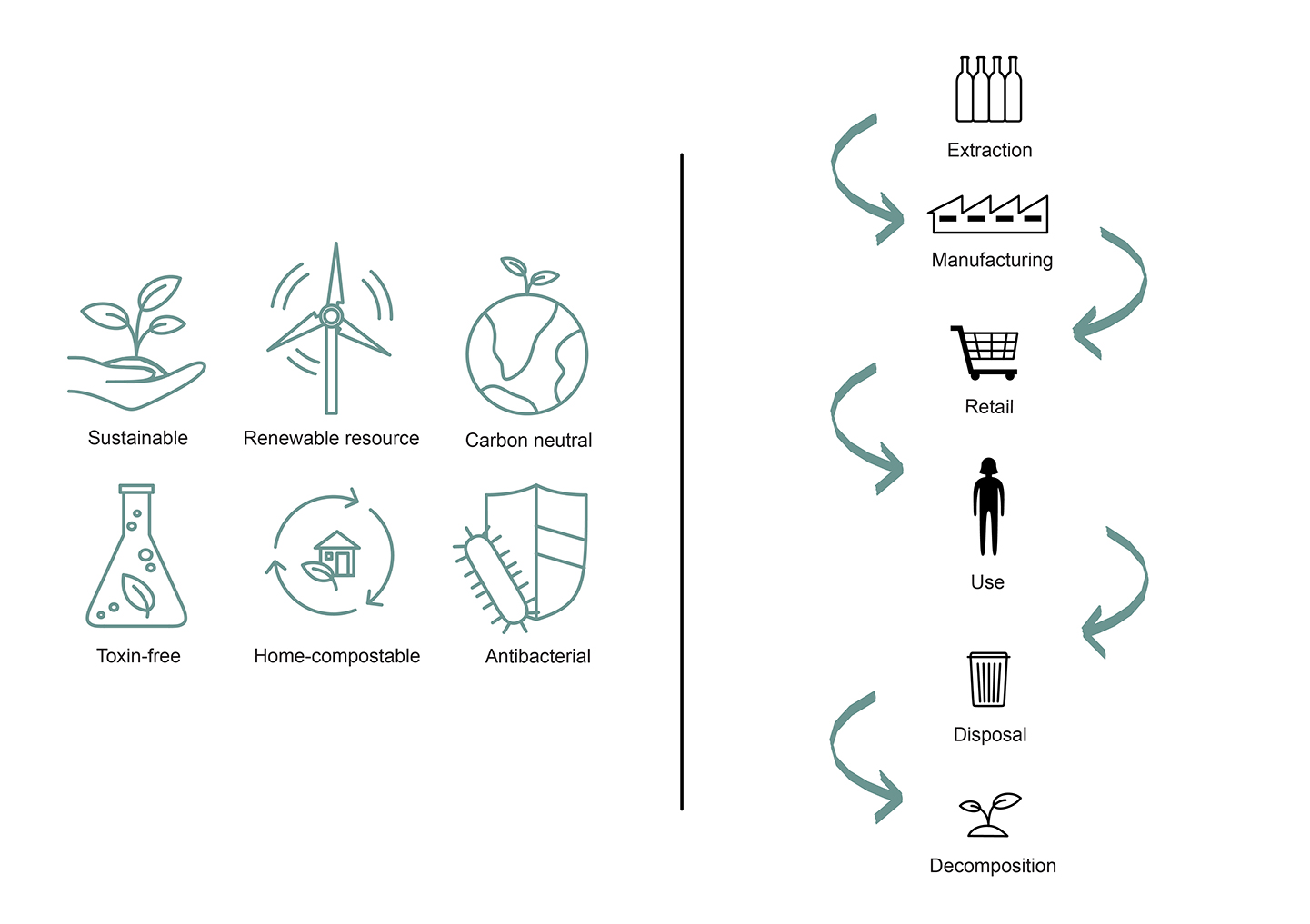 2020 red dot design concept award，Boochi，tableware，Compost tableware，recycling，