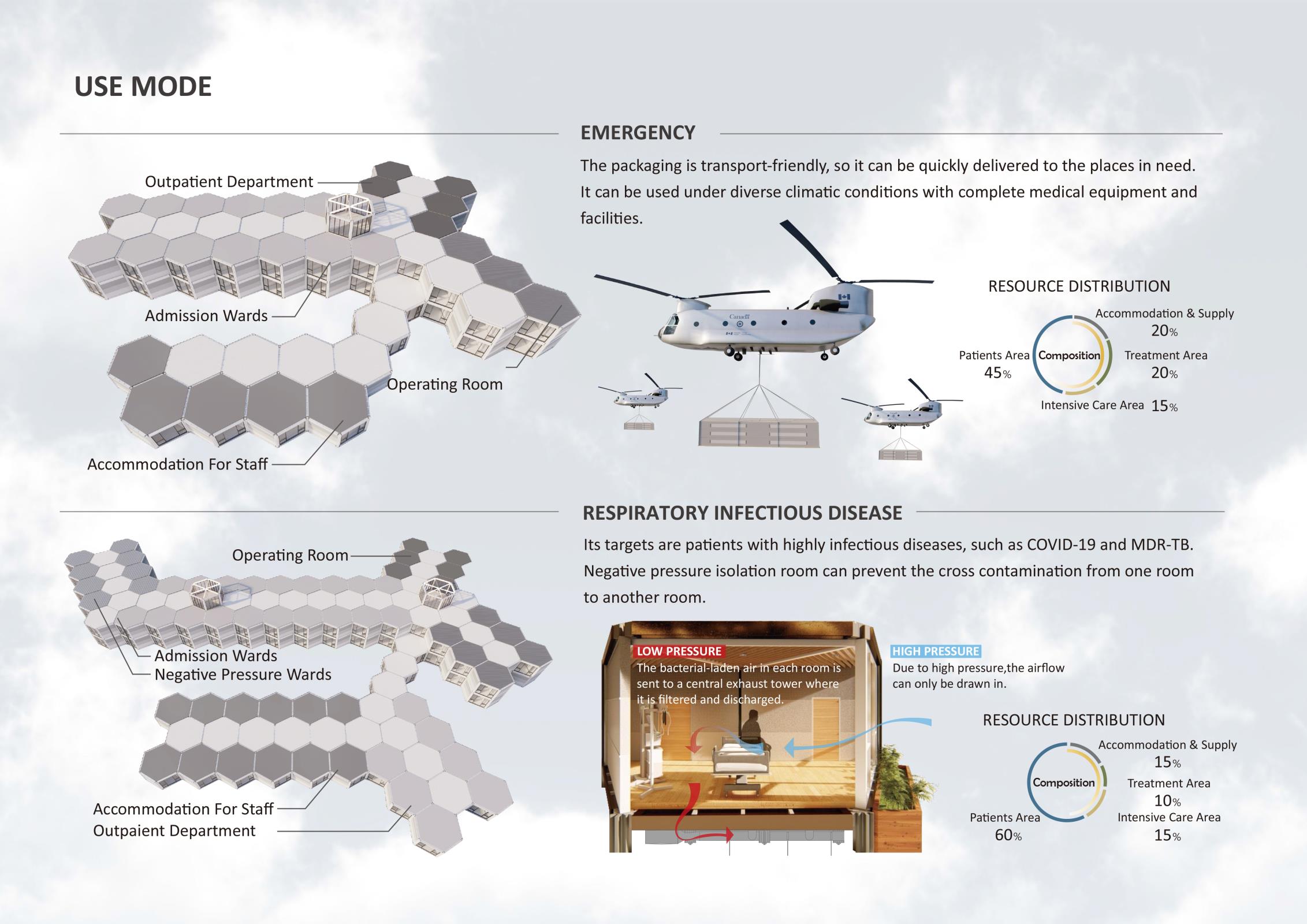 2020 red dot design concept award，Regenerate，Modular mobile hospital，hexagon，