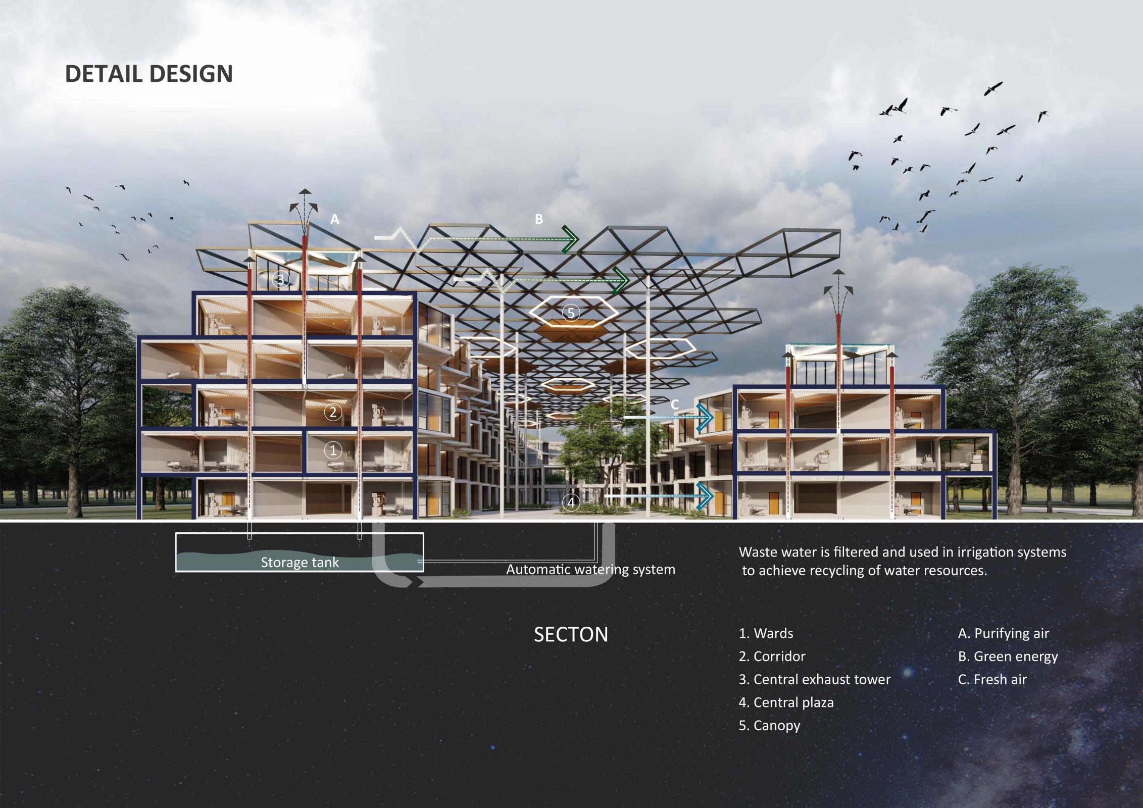 2020 red dot design concept award，Regenerate，Modular mobile hospital，hexagon，