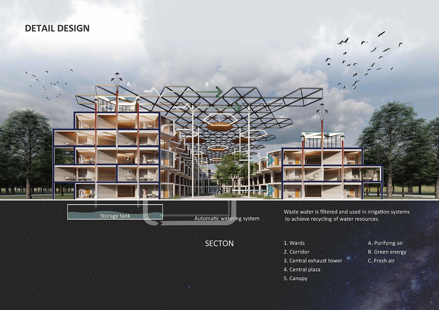 2020 red dot design concept award，Regenerate，Modular mobile hospital，hexagon，
