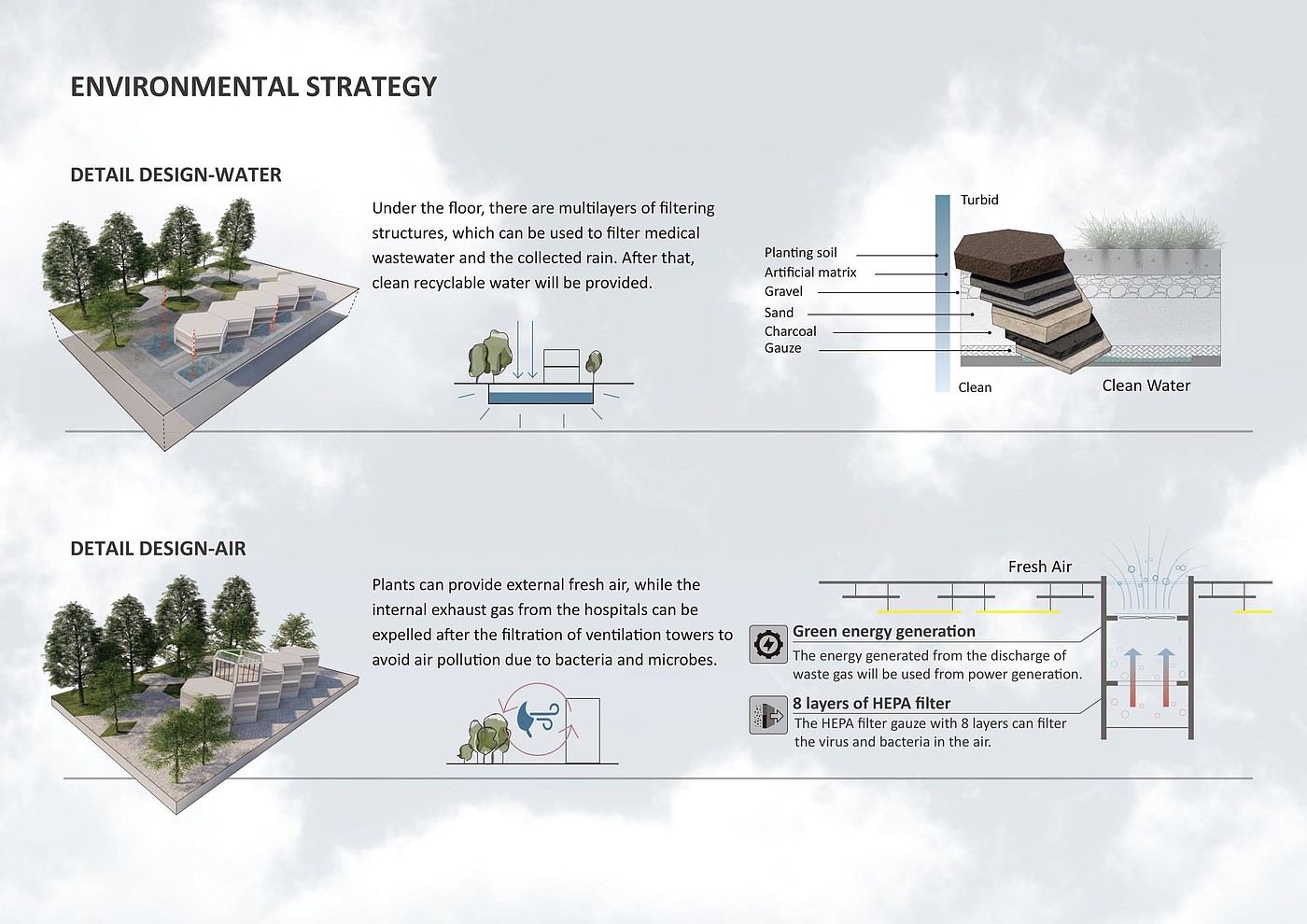 2020 red dot design concept award，Regenerate，Modular mobile hospital，hexagon，