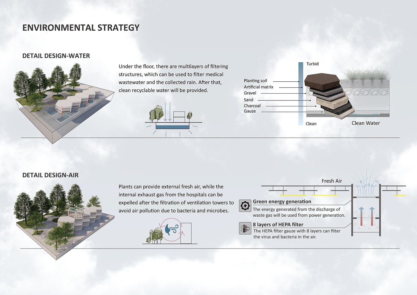 2020红点设计概念大奖，Regenerate，模块化移动医院，六角形，