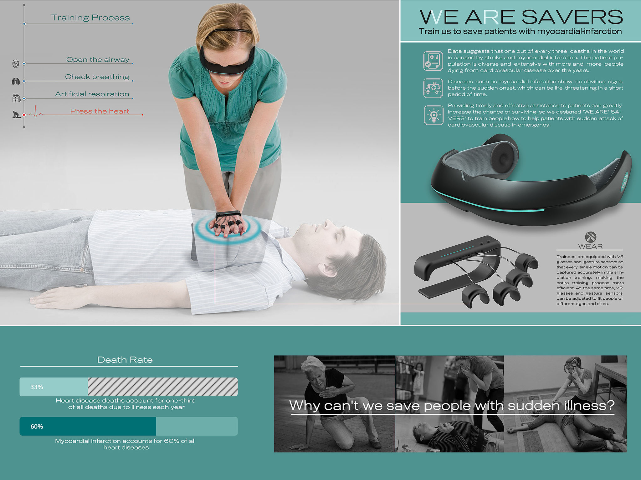 2020 red dot design concept award，We Are Savers，Cardiopulmonary resuscitation Kit，CPR，VR glasses，Hand sensor，Emergency rescue training equipment，