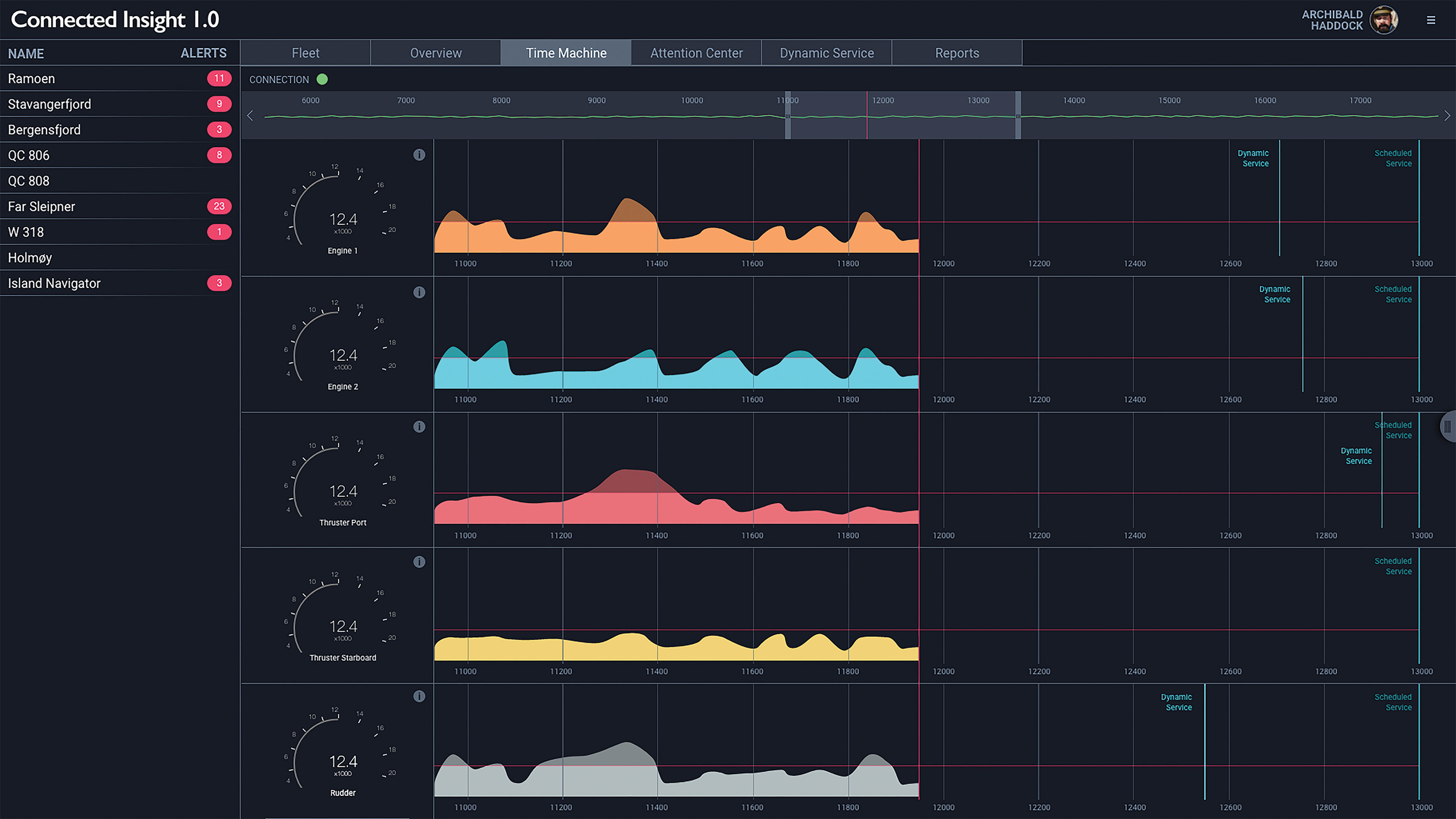 2020 red dot design concept award，Data conversion system，Connected Insight1.0，