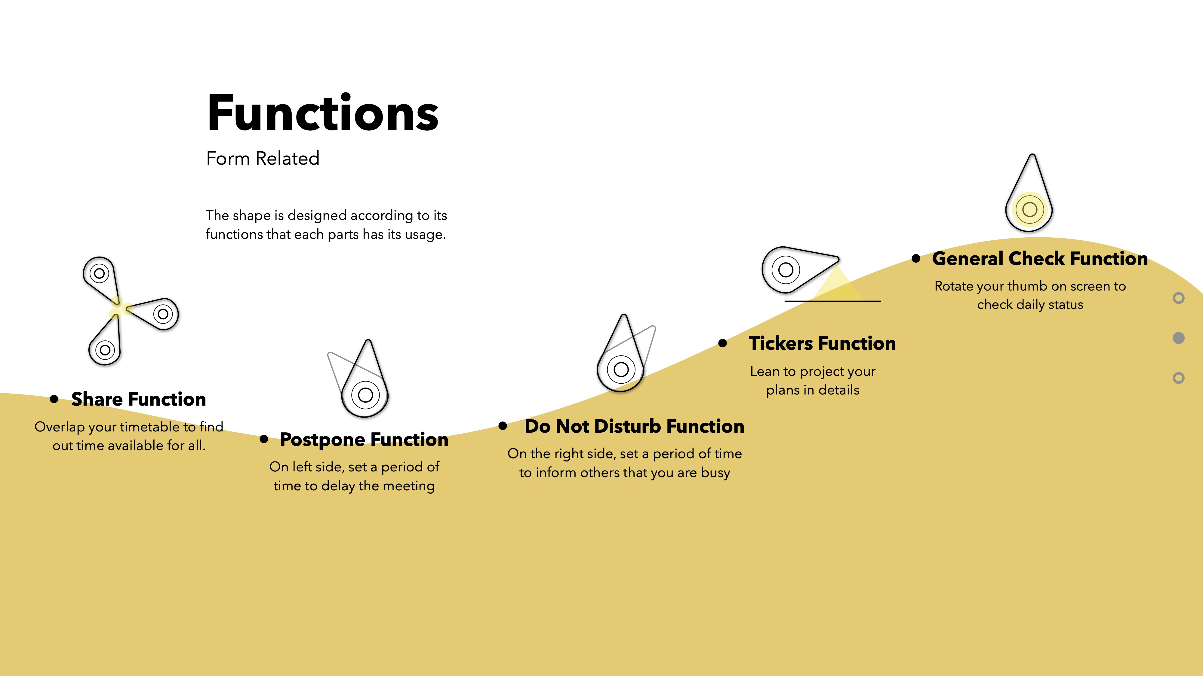 Interaction design，