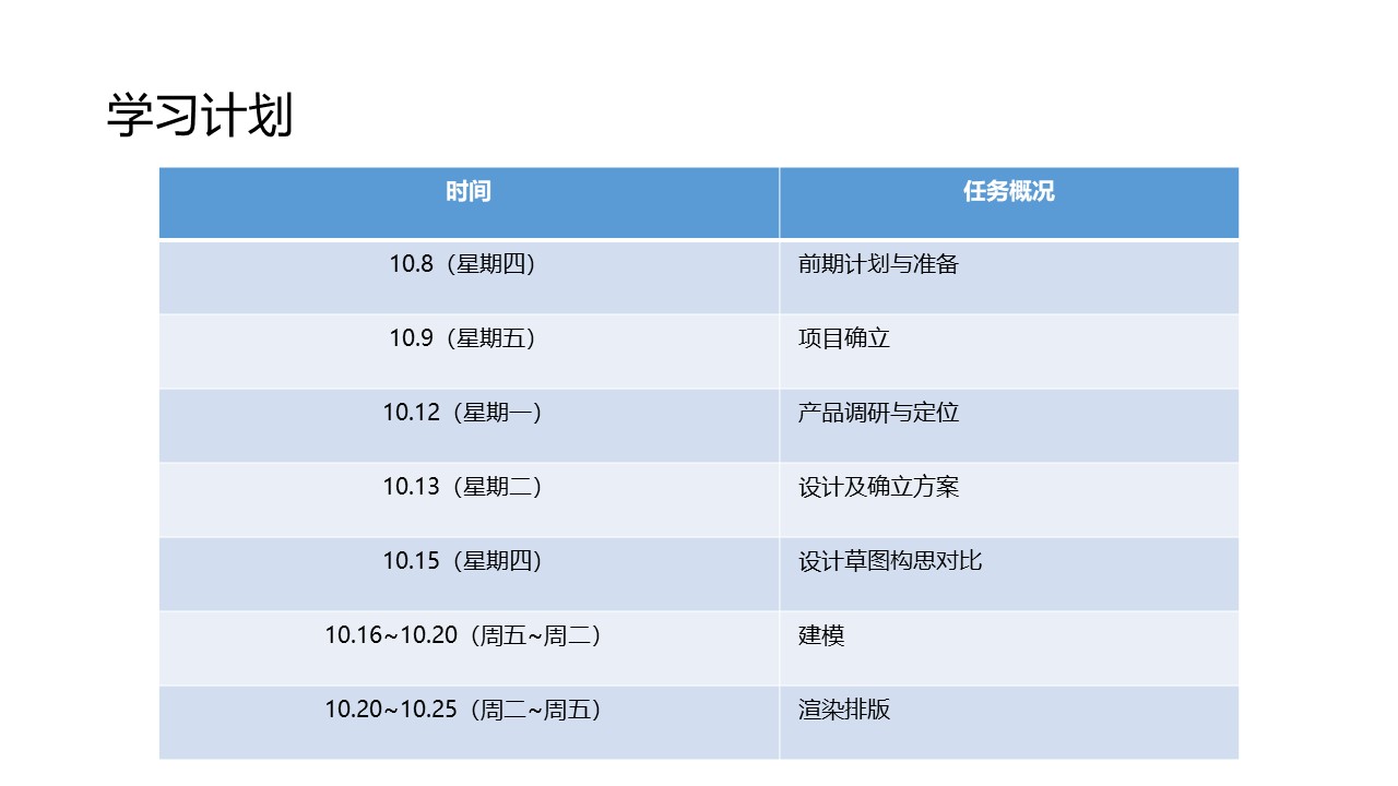 Series design，Creative bottle design，the twelve Chinese zodiac signs，