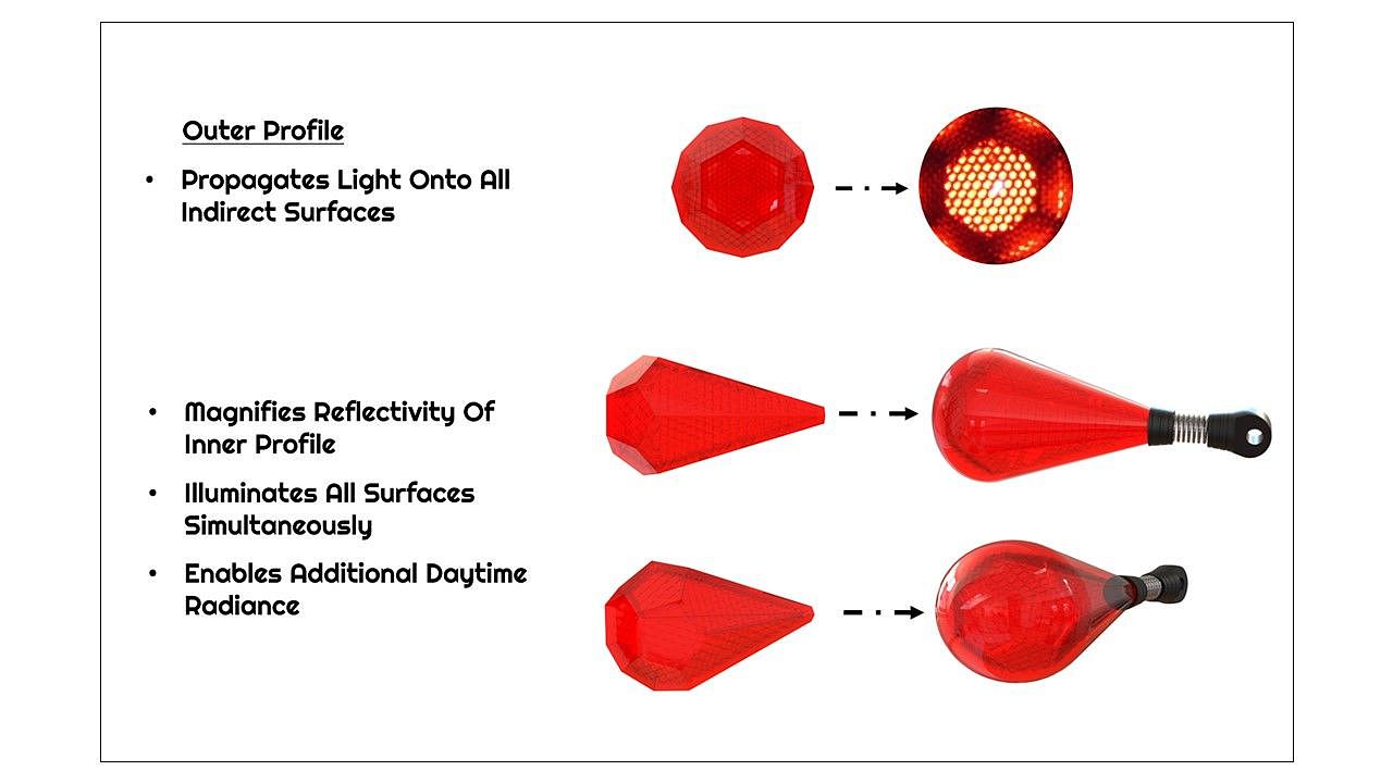 2020 red dot design concept award，Safety reflector，Bicycle accessories，Rearview mirror，Safety  Reflector，