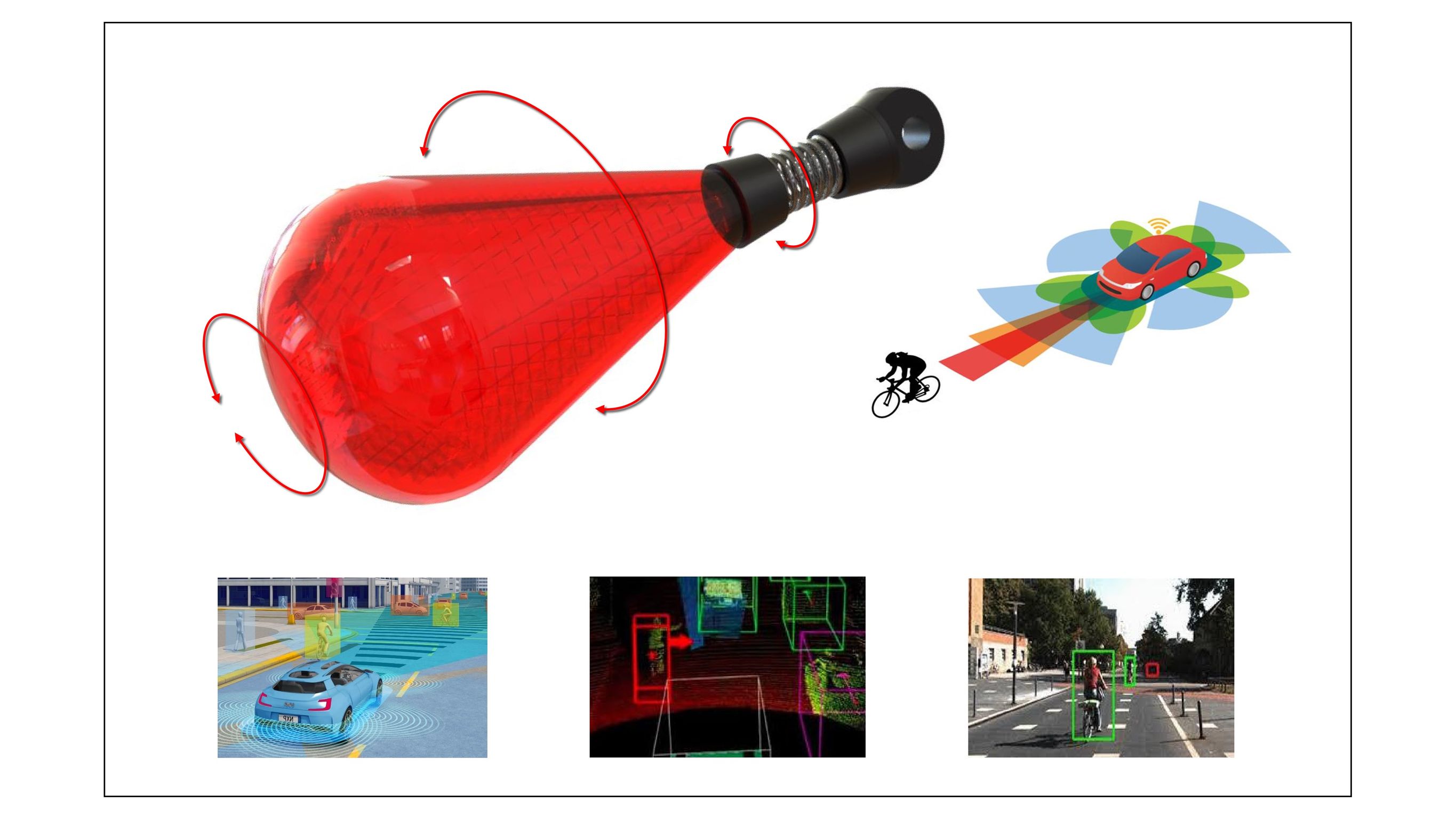 2020 red dot design concept award，Safety reflector，Bicycle accessories，Rearview mirror，Safety  Reflector，