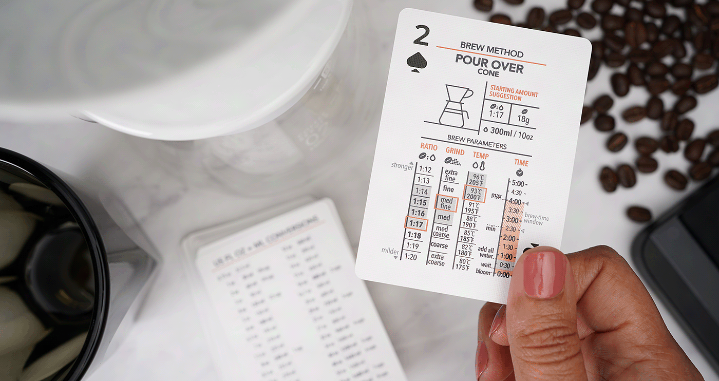 Tip court card，Coffee Basics，card，Beverage formula，Brewing parameters，