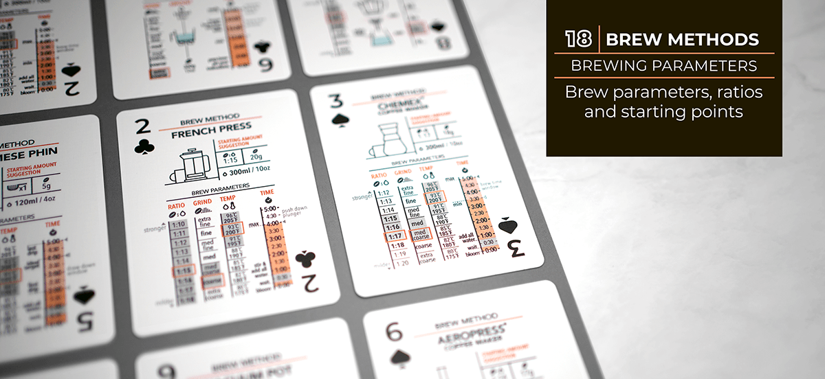 Tip court card，Coffee Basics，card，Beverage formula，Brewing parameters，