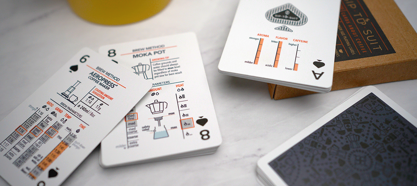 Tip court card，Coffee Basics，card，Beverage formula，Brewing parameters，