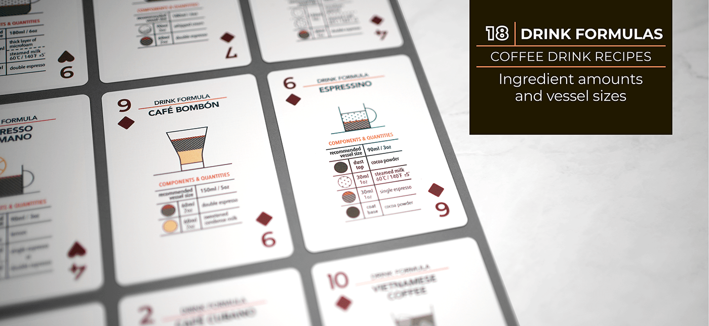 Tip court card，Coffee Basics，card，Beverage formula，Brewing parameters，