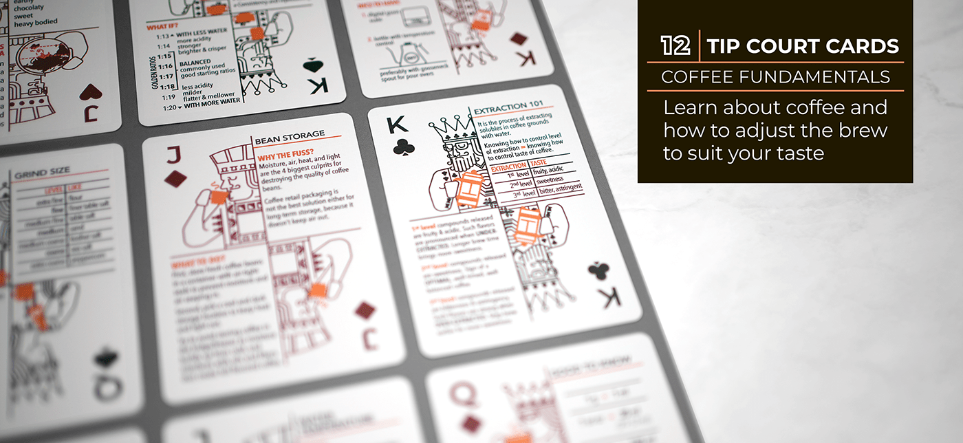 Tip court card，Coffee Basics，card，Beverage formula，Brewing parameters，