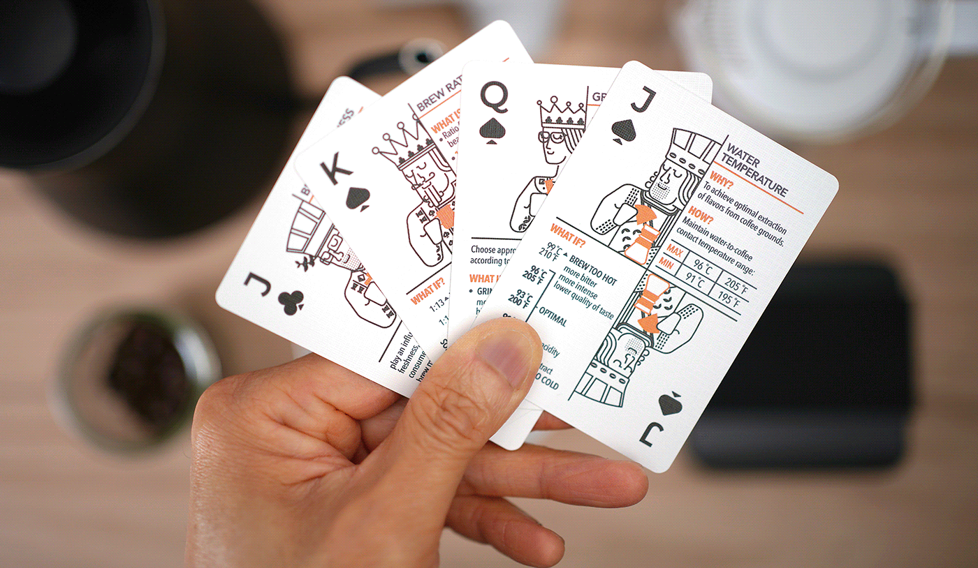 Tip court card，Coffee Basics，card，Beverage formula，Brewing parameters，