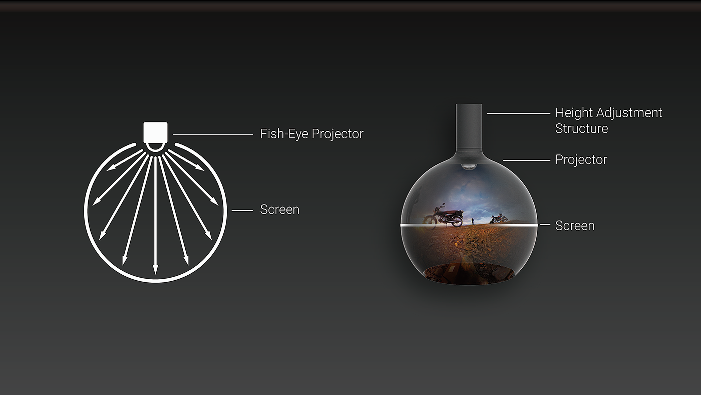 vr，360 degrees，intelligence，panorama，