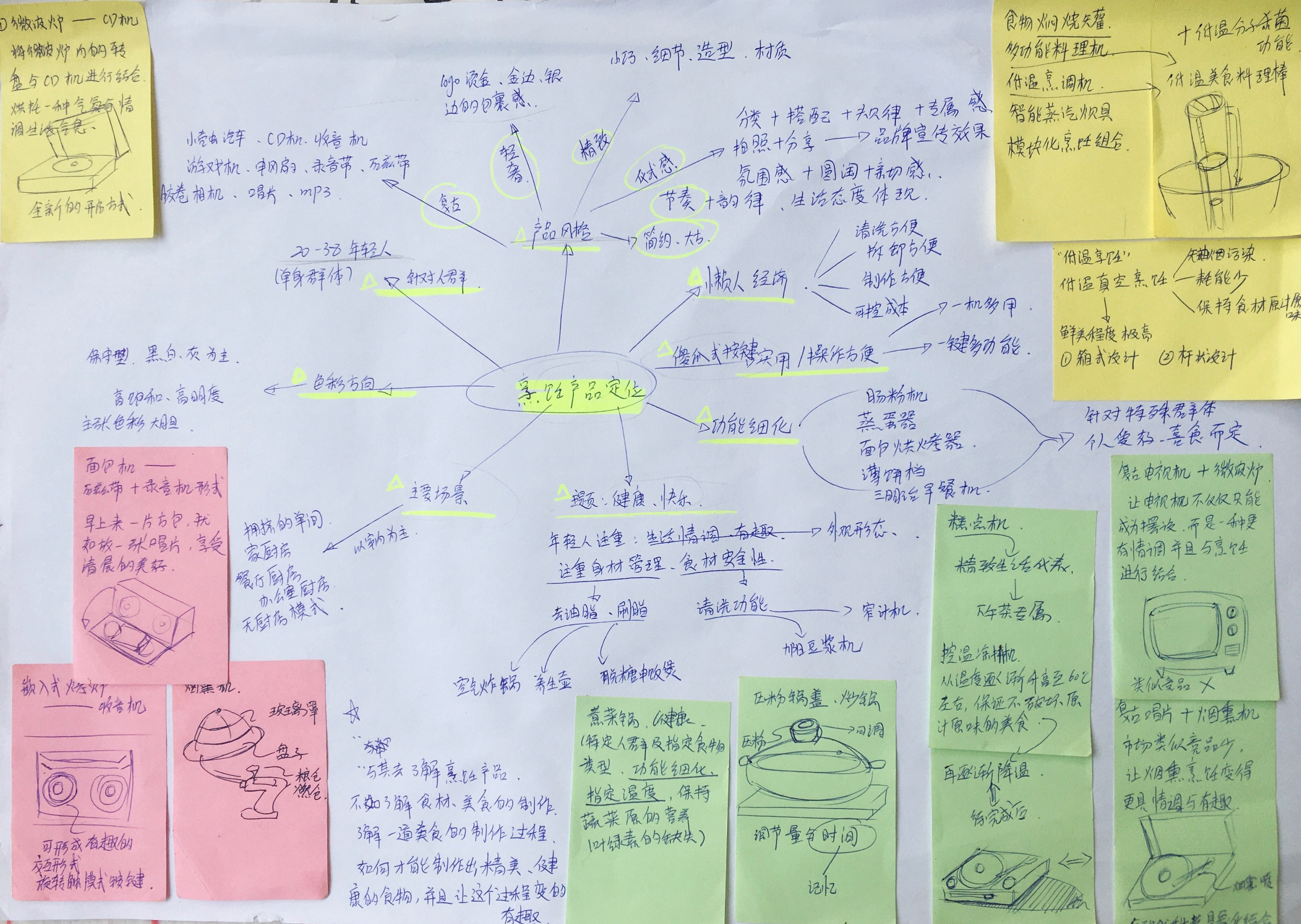 Retro，delicate，cooking，Series design，Simplicity，