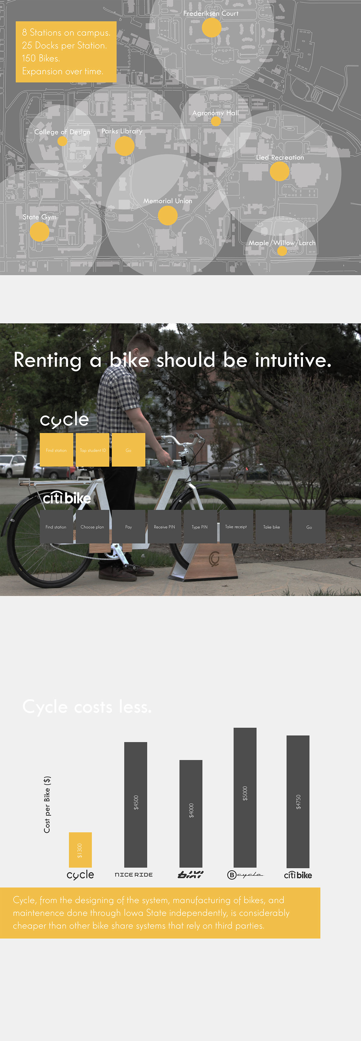 Bicycle，Green energy saving，Production of local materials，Public bicycle，Sharing system，industrial design，