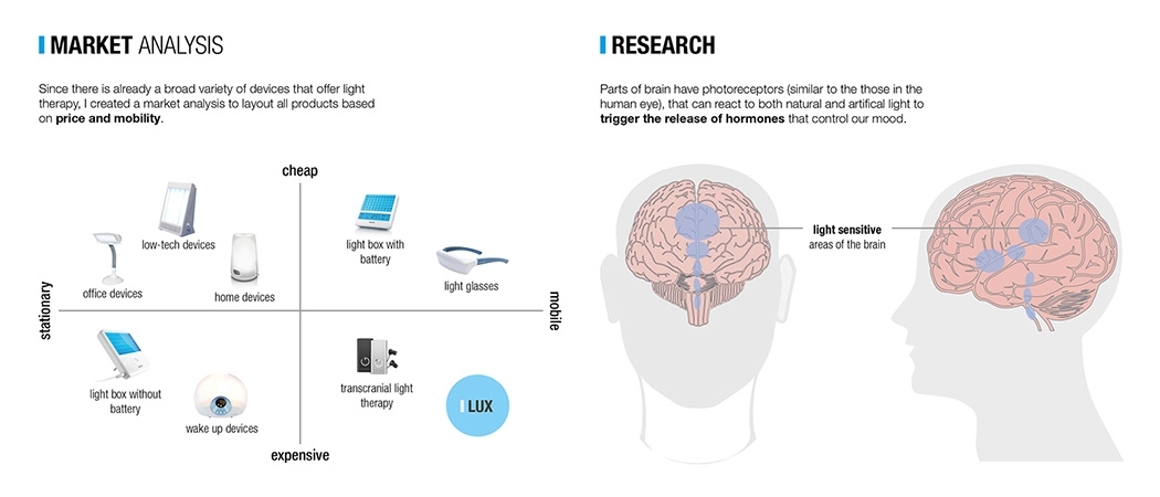 Phototherapy，wearable devices ，vitamin D，