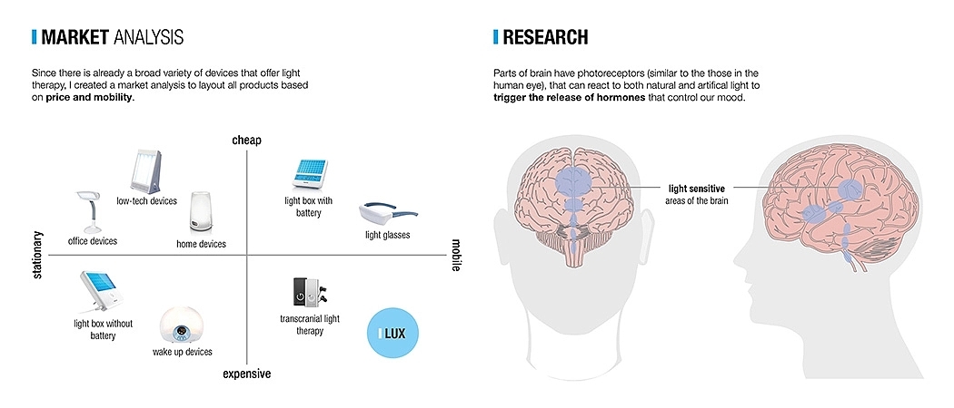 Phototherapy，wearable devices ，vitamin D，