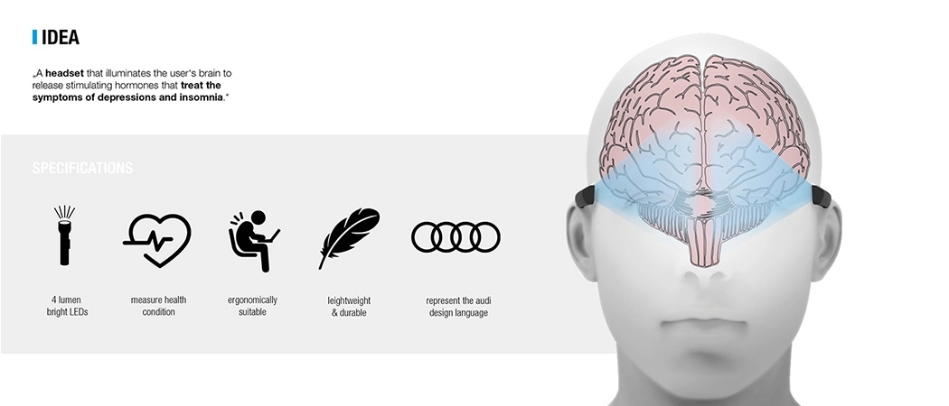 Phototherapy，wearable devices ，vitamin D，