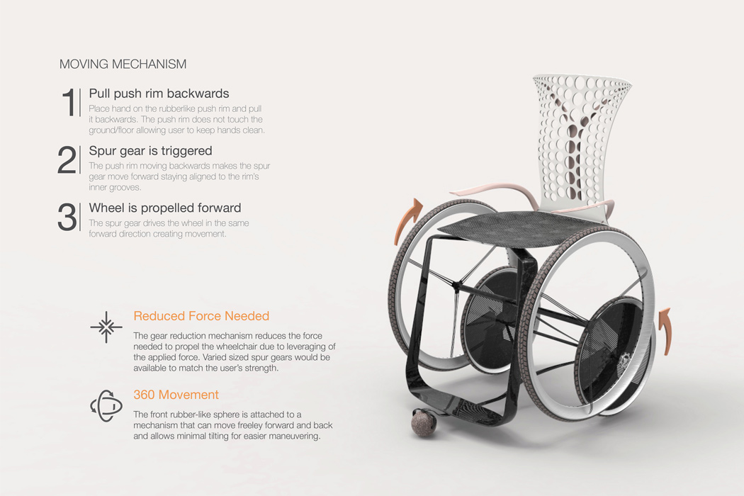 Bolt Burdon Kem，Moveo wheelchair，Comfortable wheelchair，Environmental protection materials，Wheelchair with adjustable body temperature，Easy to operate，