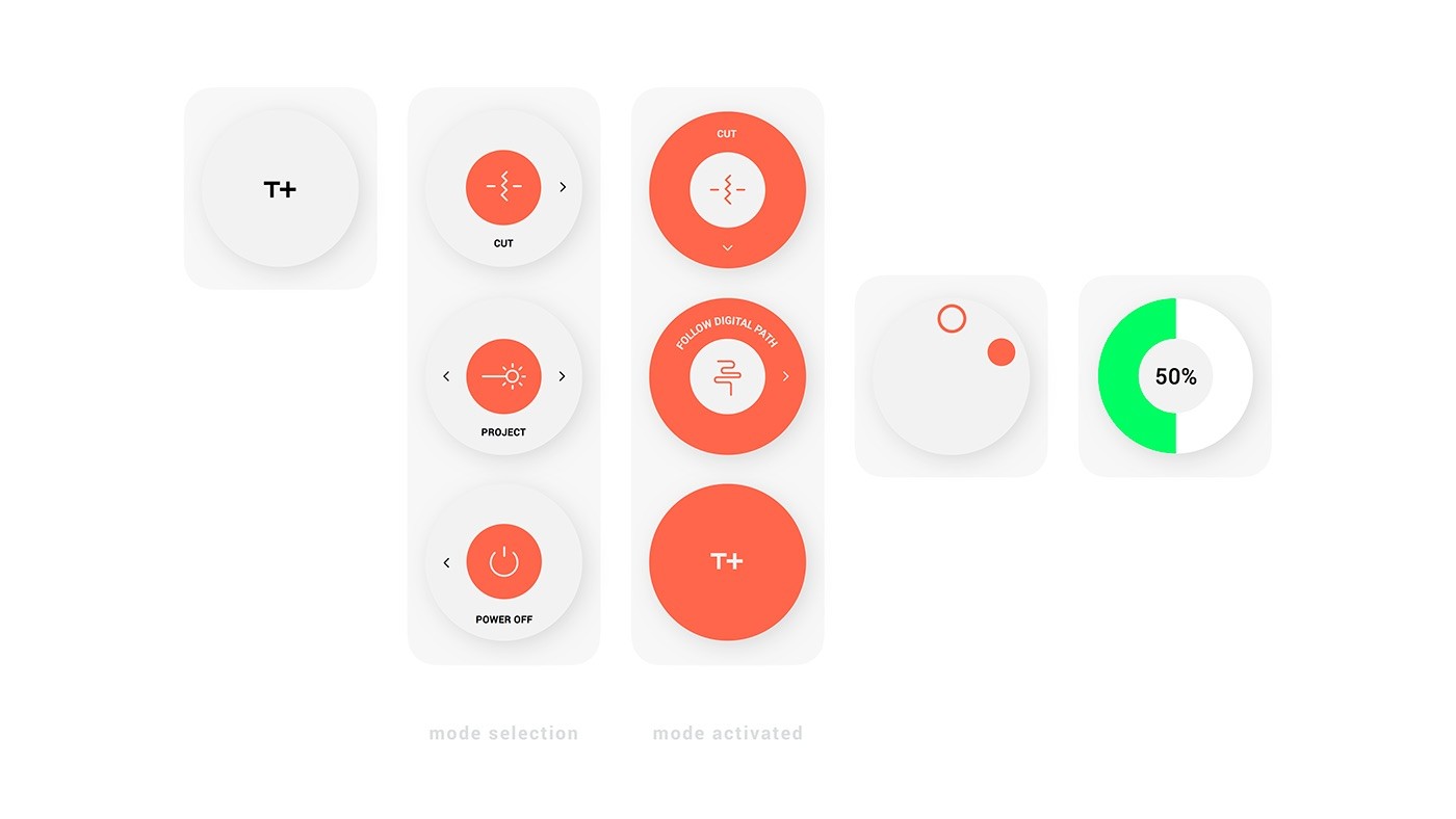 Tools and equipment，t+，Intelligent system，conceptual design，