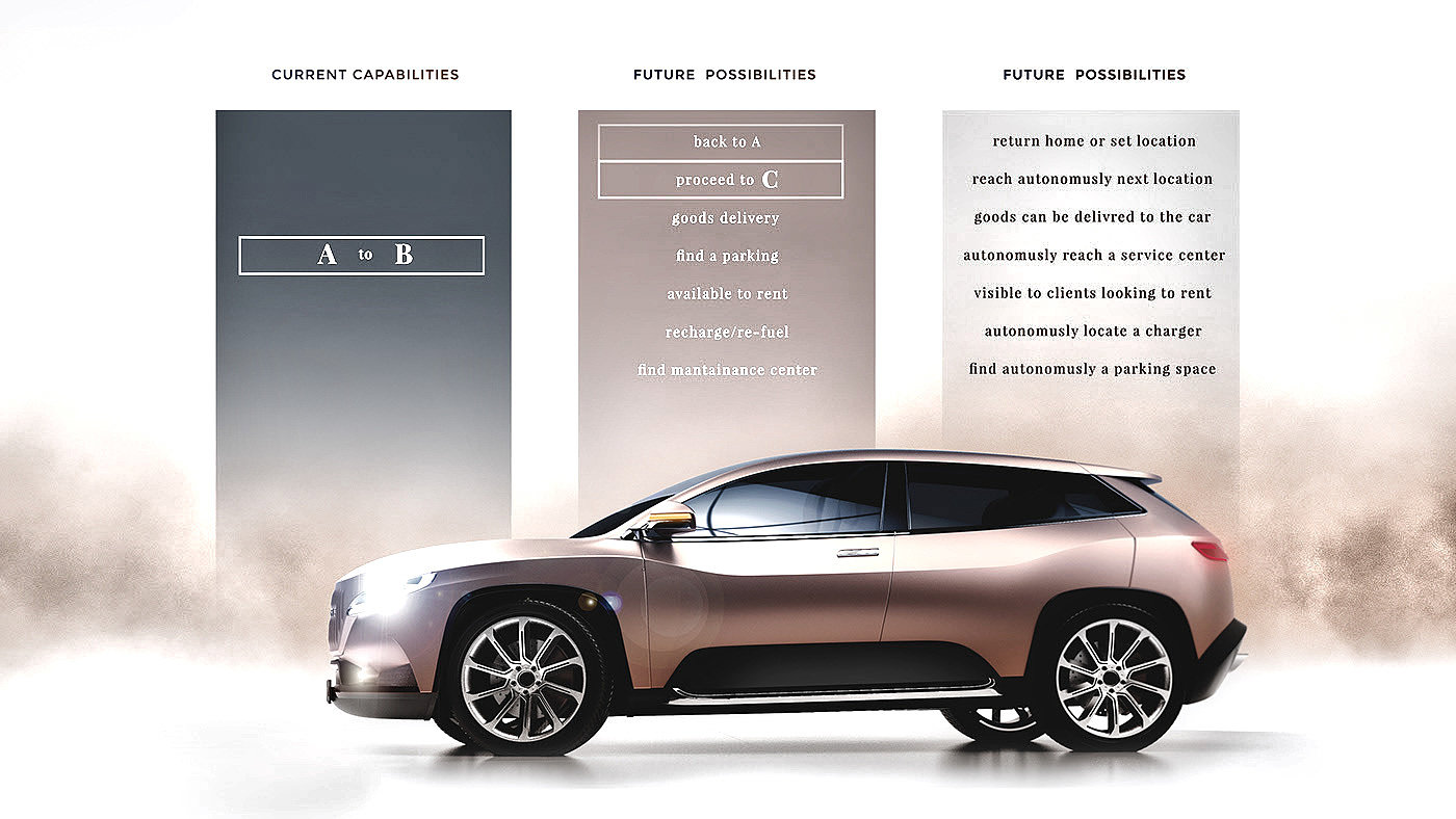 Off-road vehicle，Electric vehicle，Automatic driving，concept，
