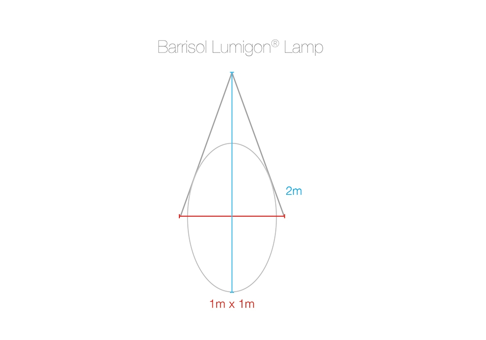 2020 red dot design concept award，Barrisol Lumigon，LED lamp，lighting，Lighting，Aluminium，Recyclable，