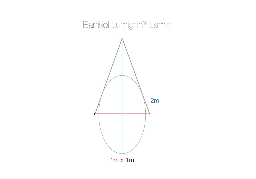 2020 red dot design concept award，Barrisol Lumigon，LED lamp，lighting，Lighting，Aluminium，Recyclable，