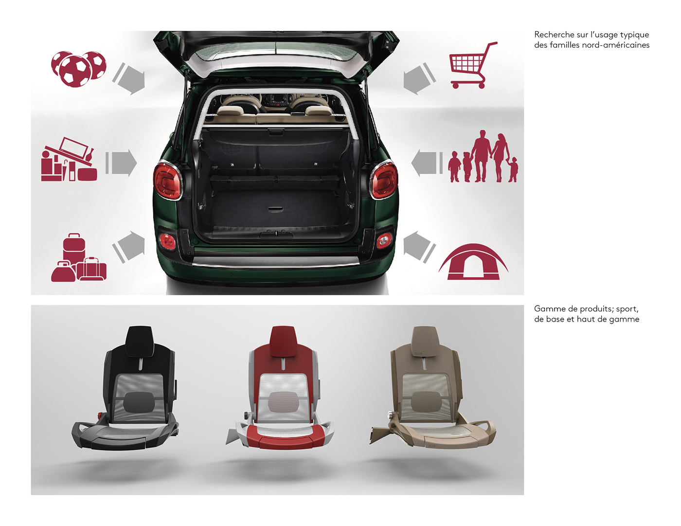 Automobile design，Interior space design，model design ，industrial design，