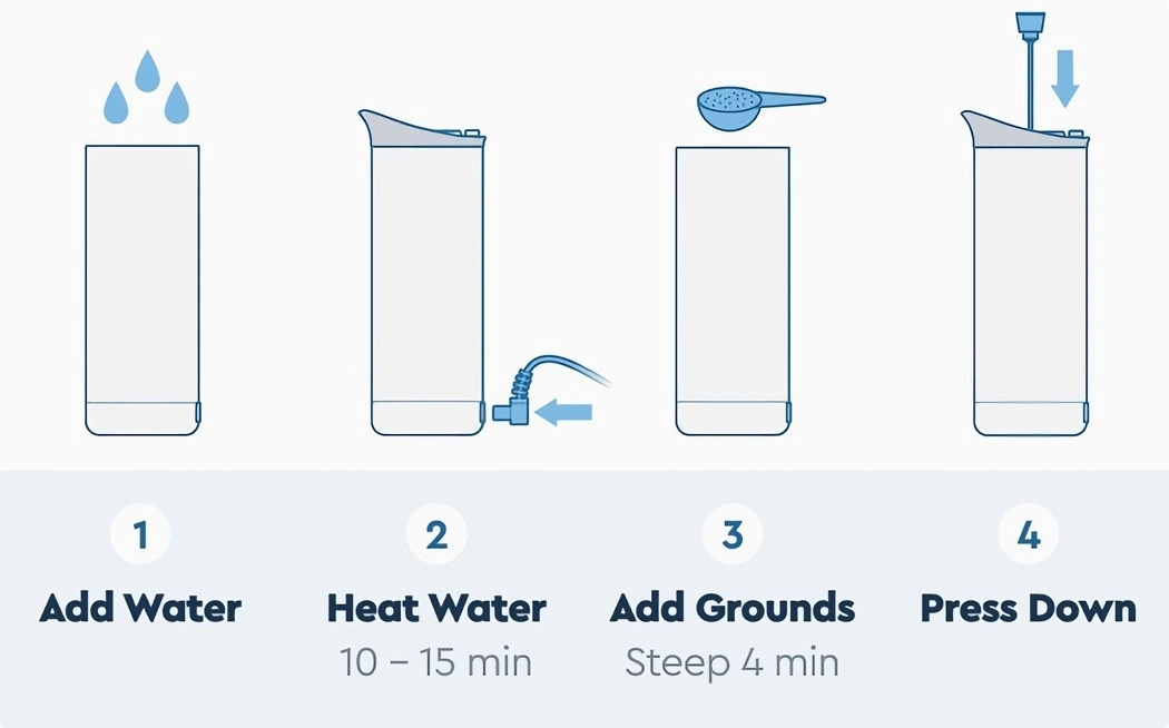 Coffee machine，Portable，solar energy，portable source，