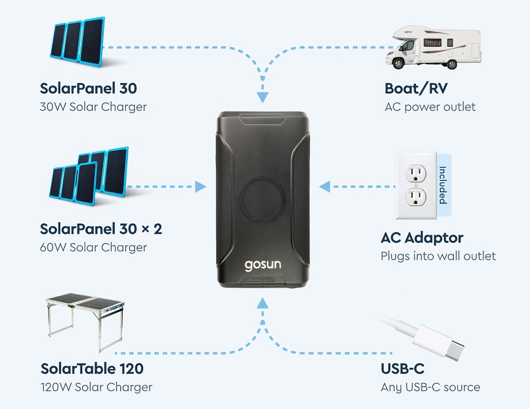 Coffee machine，Portable，solar energy，portable source，