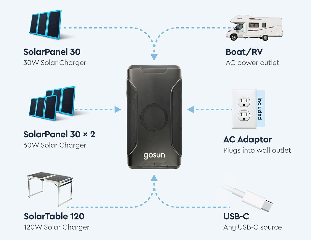 Coffee machine，Portable，solar energy，portable source，