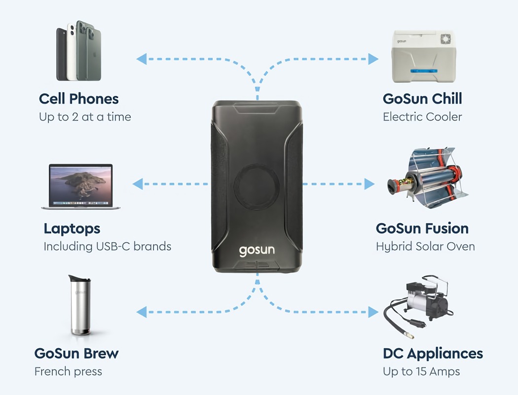 Coffee machine，Portable，solar energy，portable source，