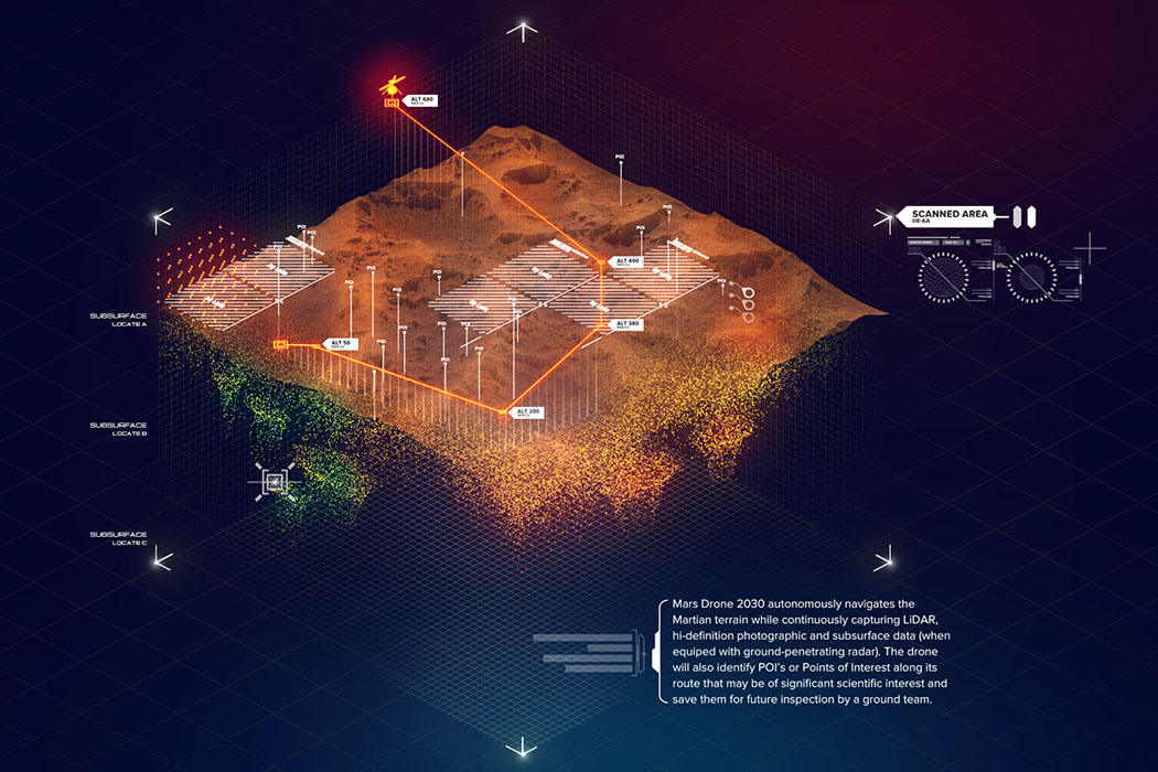 UAV，aviation，explore，intelligence，