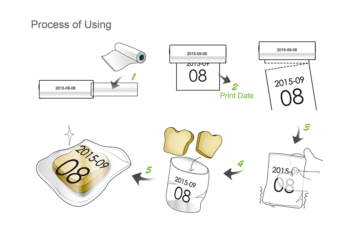 Fresh keeping film，date，Quality assurance，red dot，