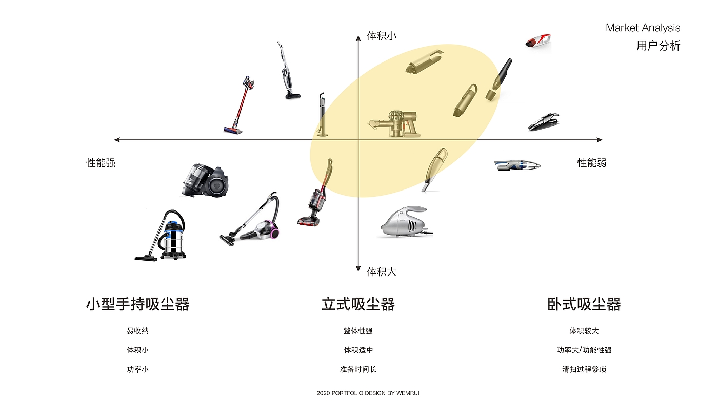 ps，keyshot，吸尘器，工业设计，