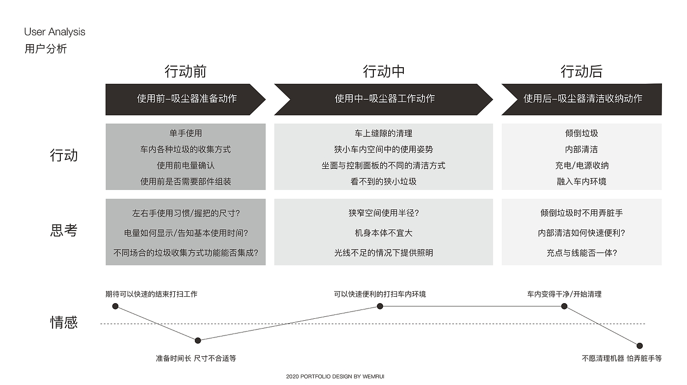 ps，keyshot，吸尘器，工业设计，