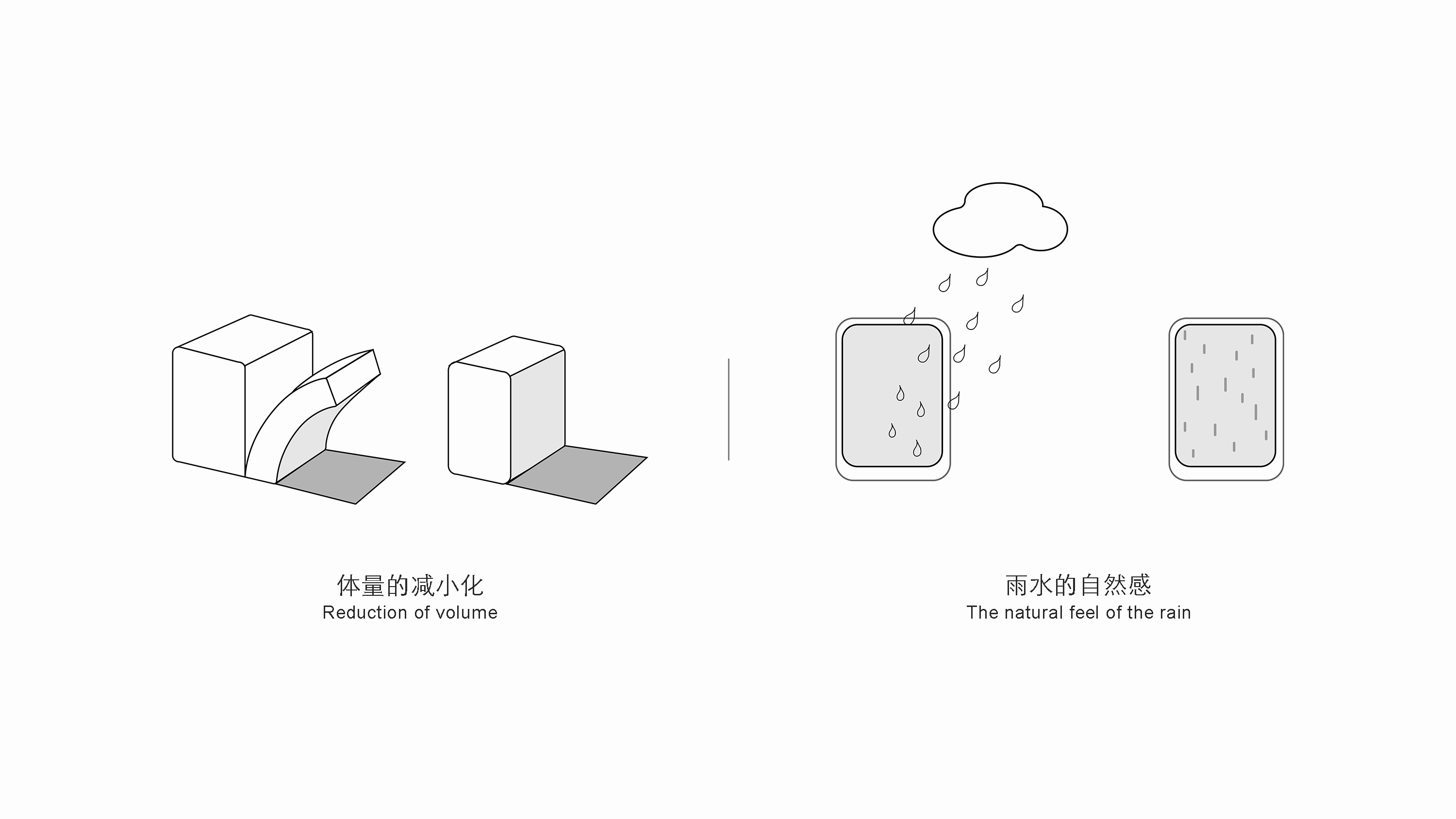 product design，industrial design，sample reels，Keyshot rendering，dishwasher，