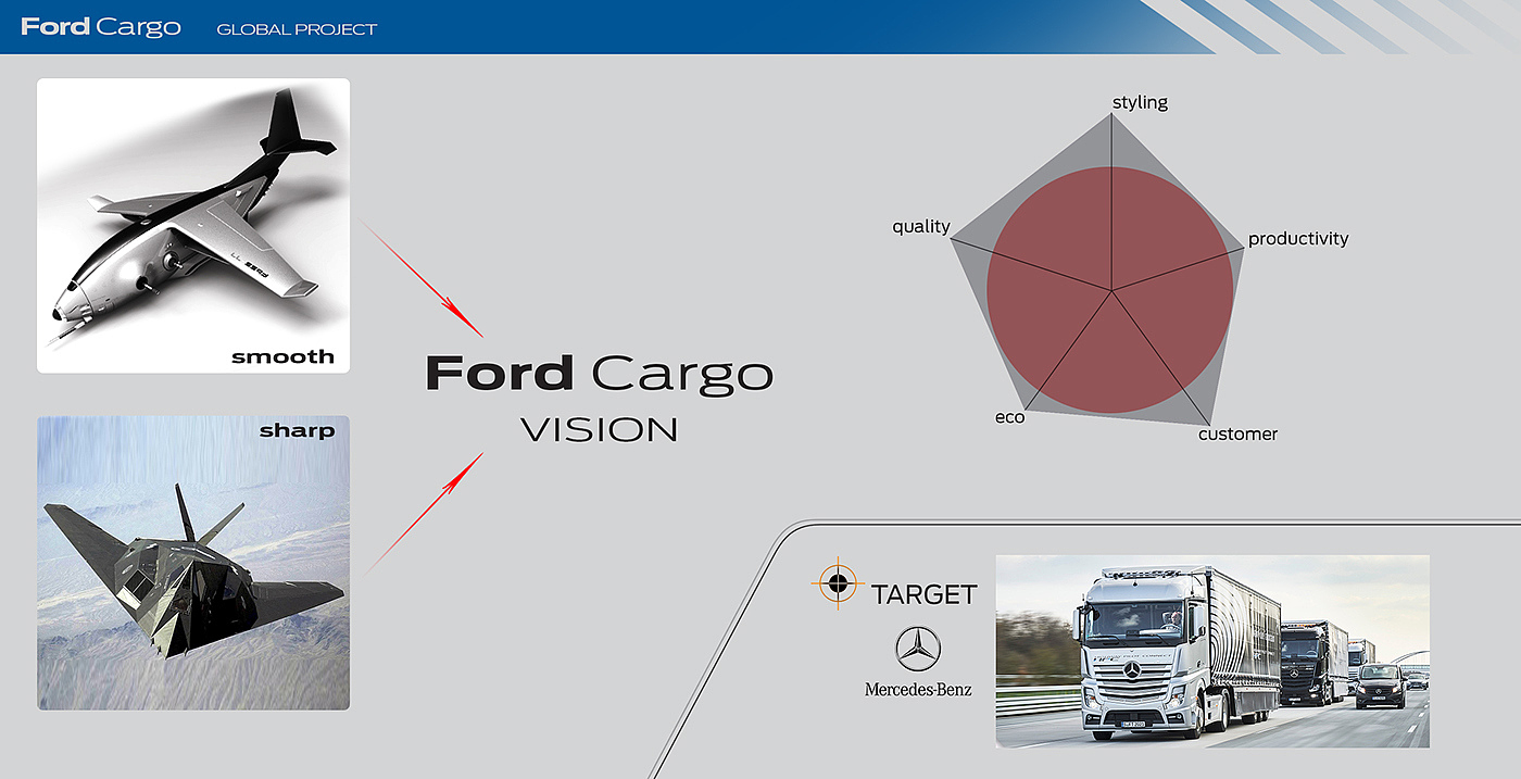 Ford truck，Visual design，Shape design，