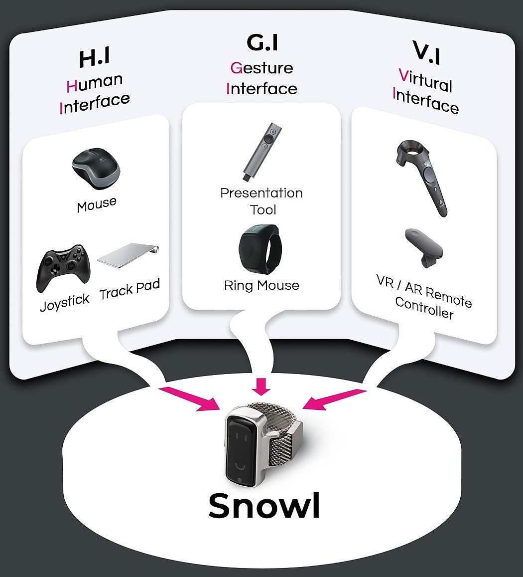 VR controller，Snowl，Digital intelligence，