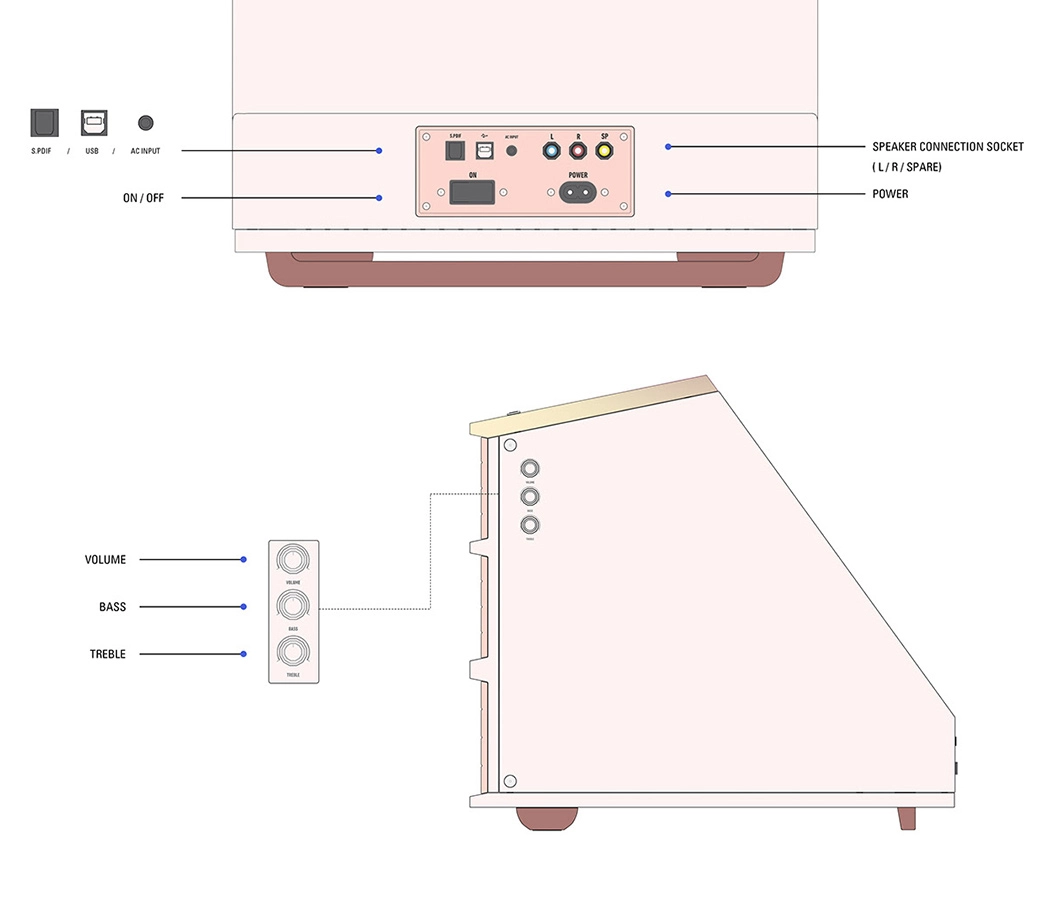 architectural style，Retro Aesthetics，jukebox，
