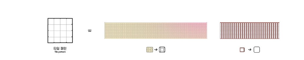 architectural style，Retro Aesthetics，jukebox，