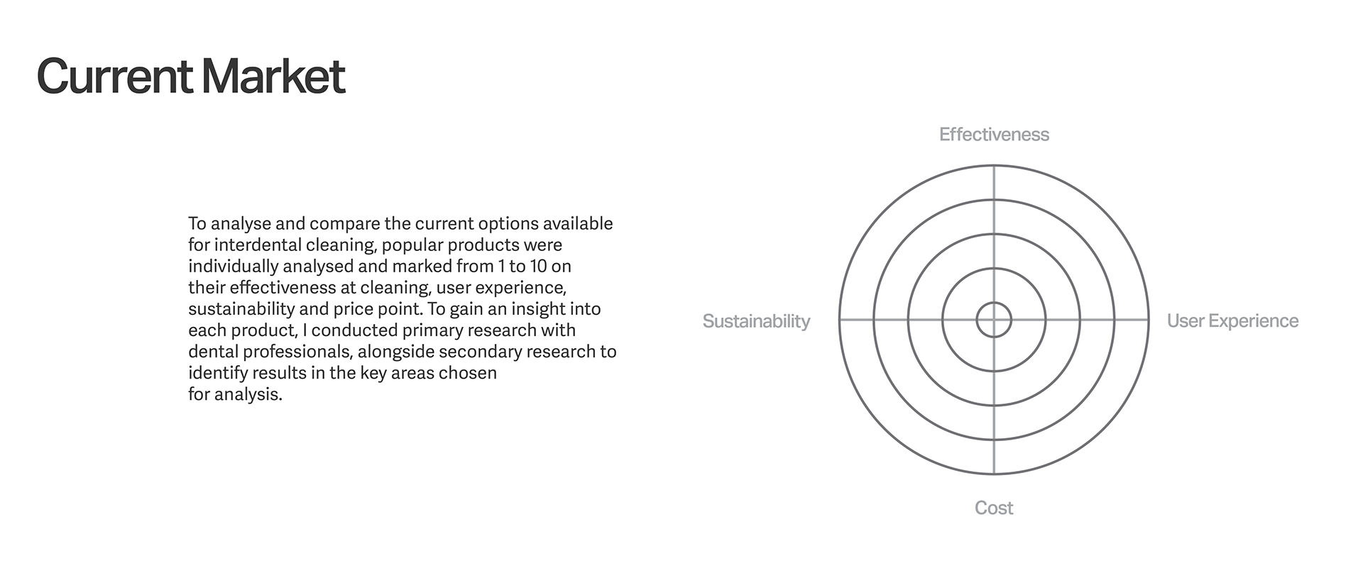Dental floss AIDS，Dental floss AIDS，Repeatable fill，Repeatable fill，Double rhombic，Double rhombic，